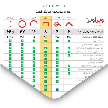 بروشور ویراویر™