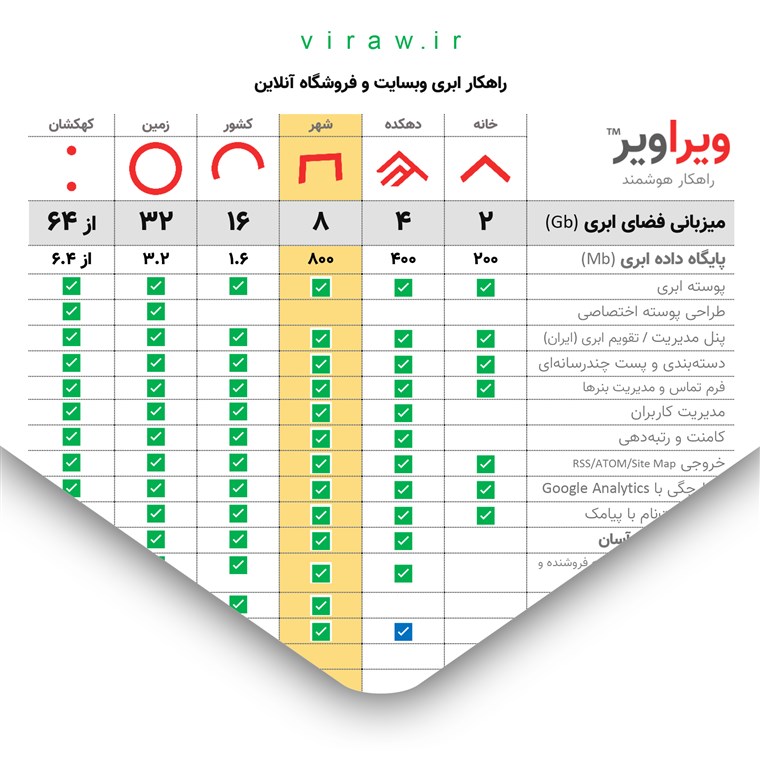 بروشور ویراویر™